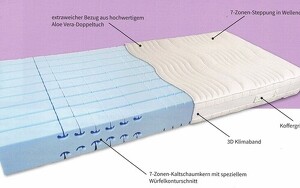Angebot 4263